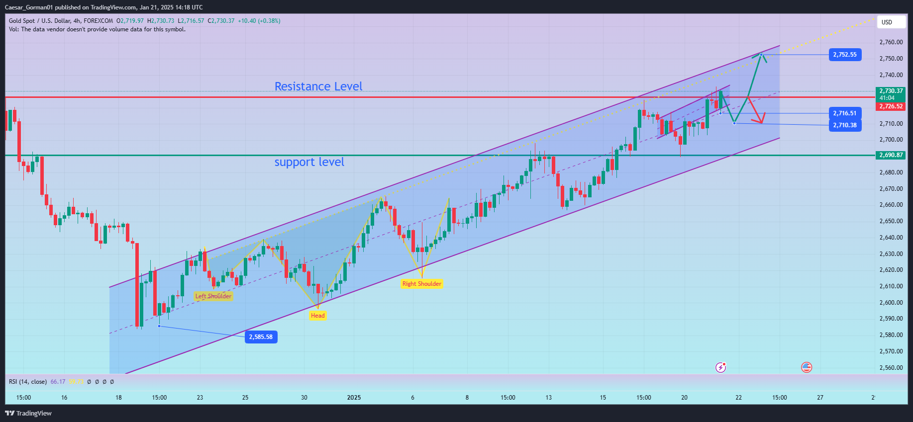 FOREXCOM:XAUUSD Chart Image by Caesar_Gorman01