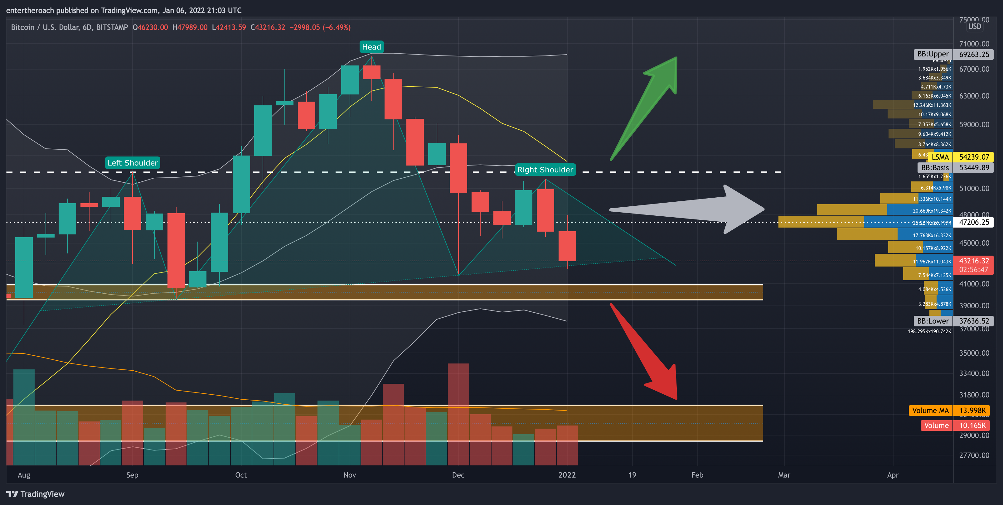BITSTAMP:BTCUSD Chart Image by TradingThroughTheLens