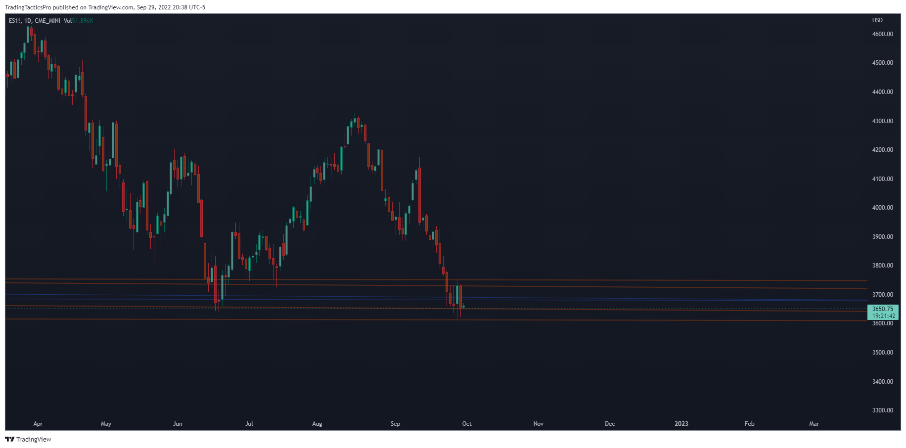 CME_MINI:ES1! Chart Image by TradingTacticsPro