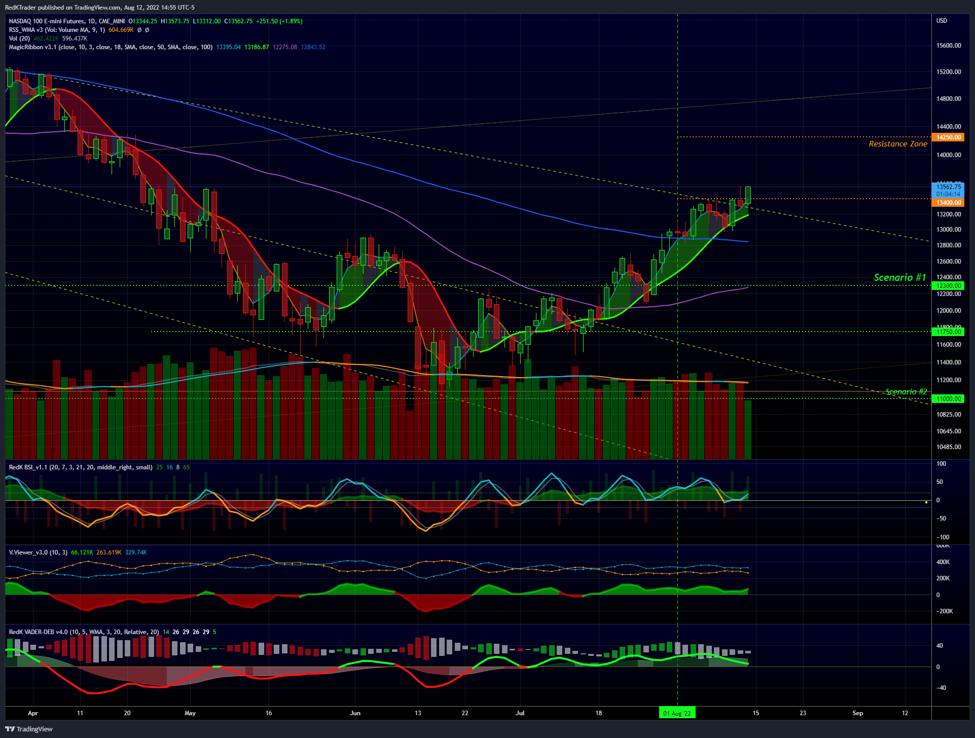 CME_MINI:NQ1! Chart Image by RedKTrader