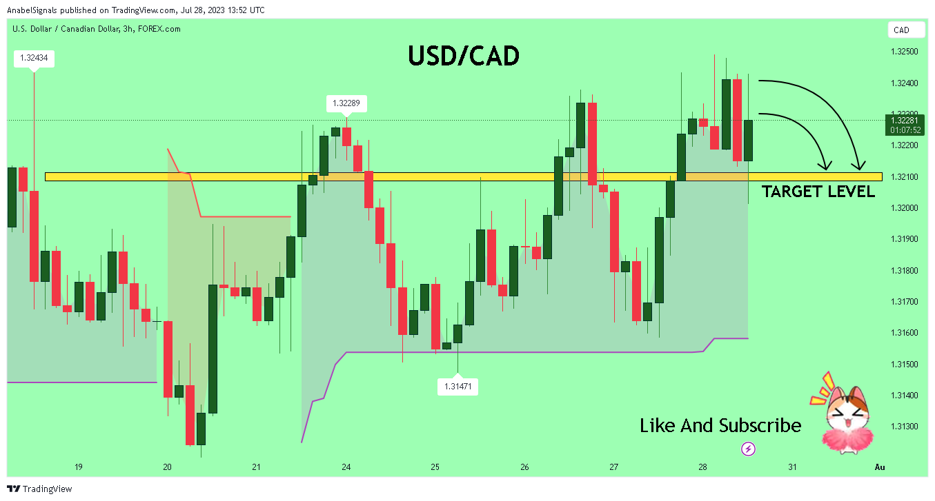 FOREXCOM:USDCAD Chart Image by AnabelSignals