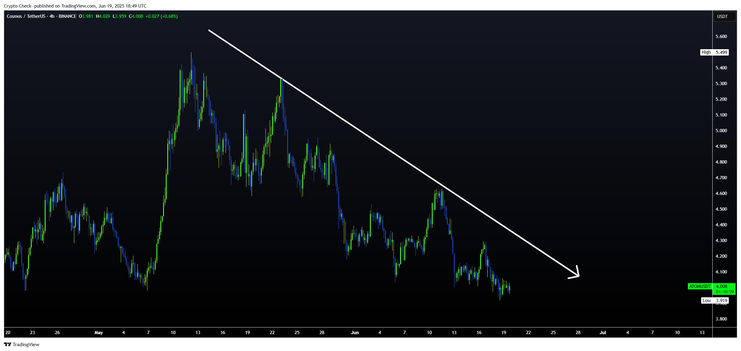 BINANCE:ATOMUSDT Chart Image by Crypto-Check-