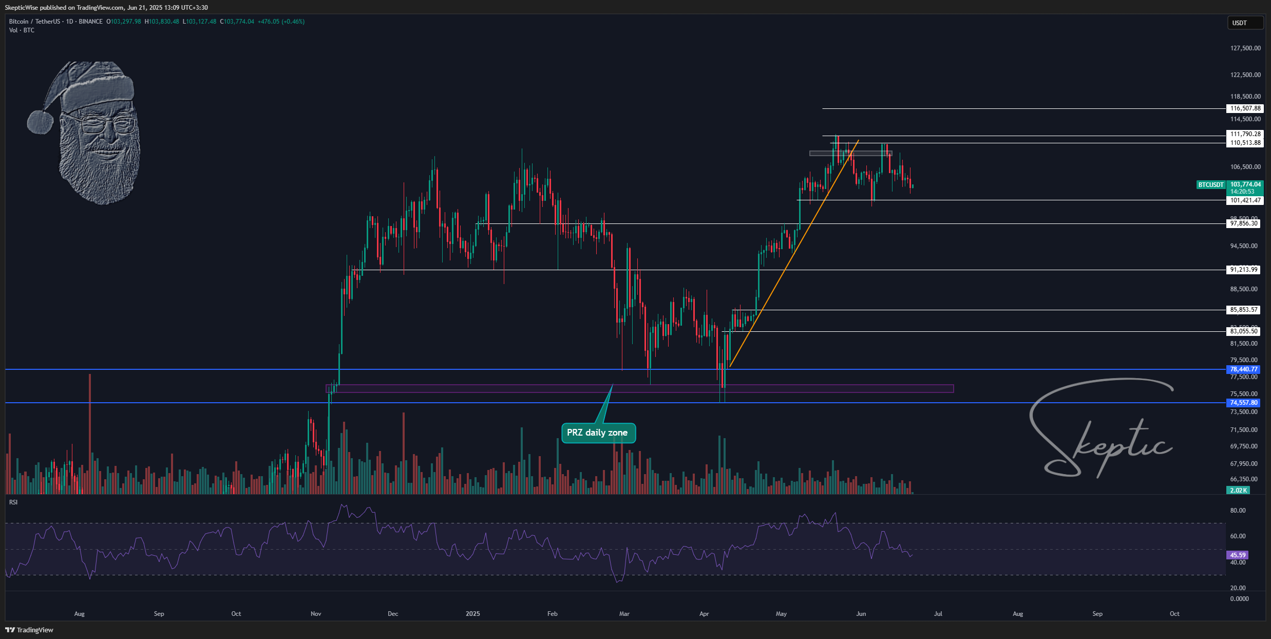 BINANCE:BTCUSDT Chart Image by SkepticLab