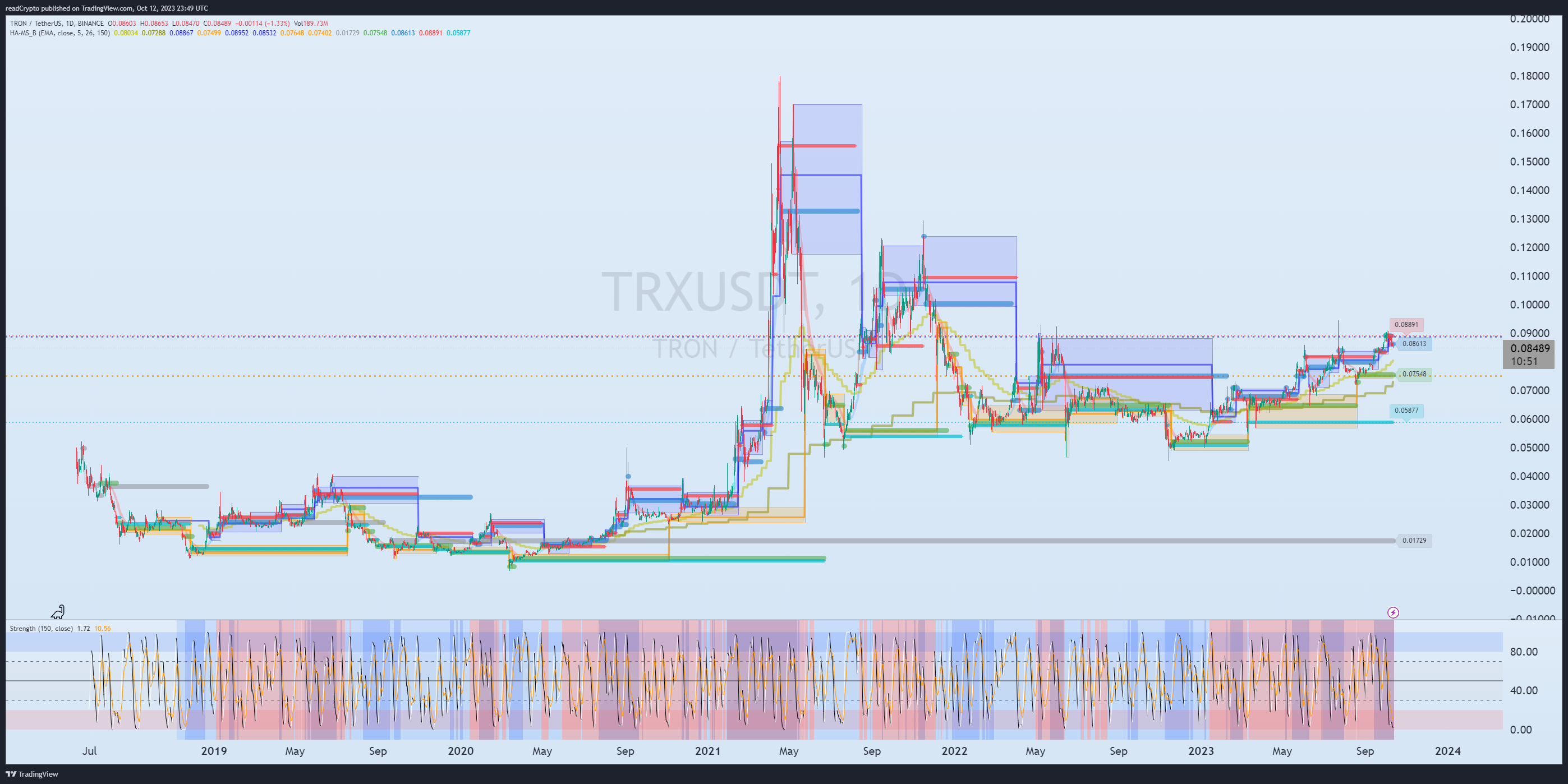 BINANCE:TRXUSDT Chart Image by readCrypto