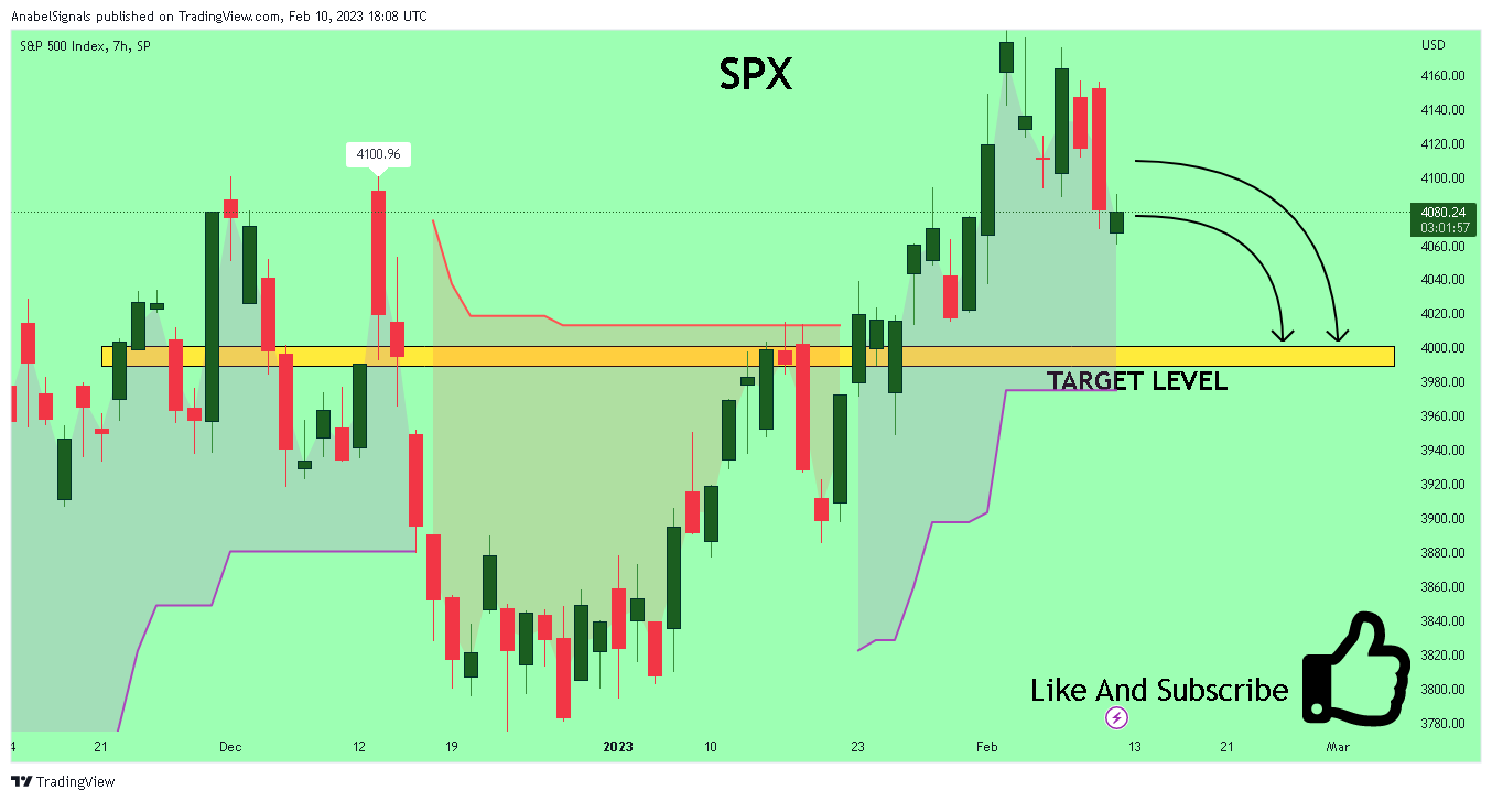 SP:SPX Chart Image by AnabelSignals