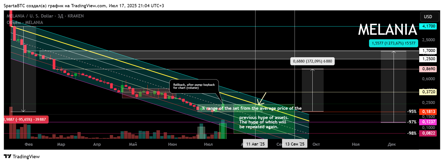 KRAKEN:MELANIAUSD Chart Image by SpartaBTC