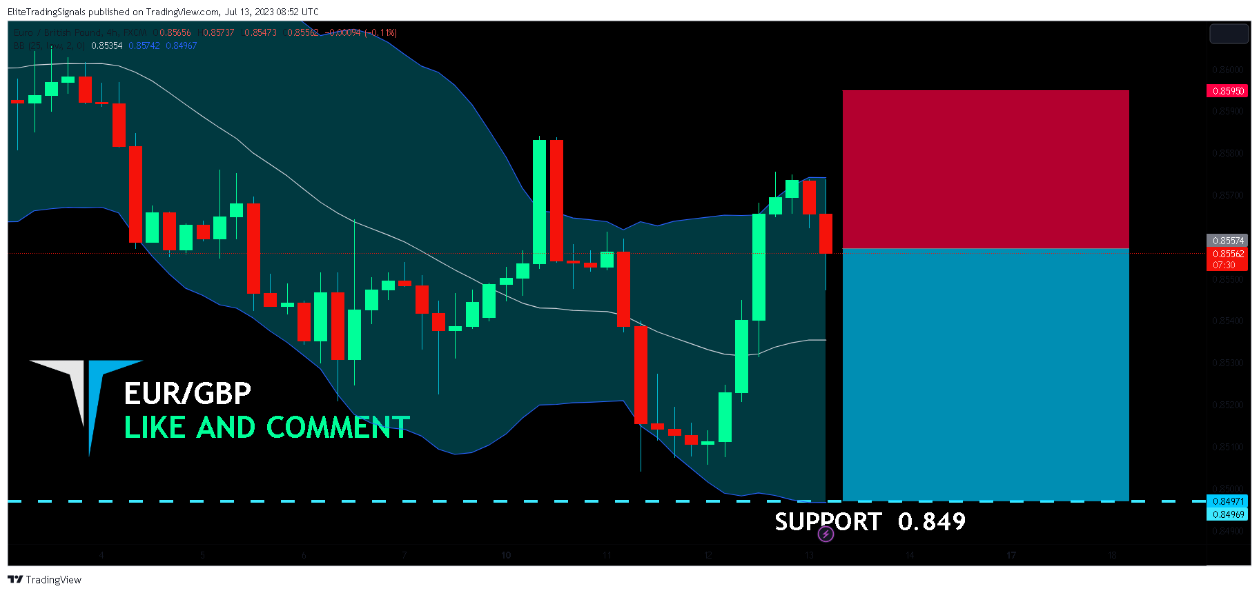 FX:EURGBP Chart Image by EliteTradingSignals