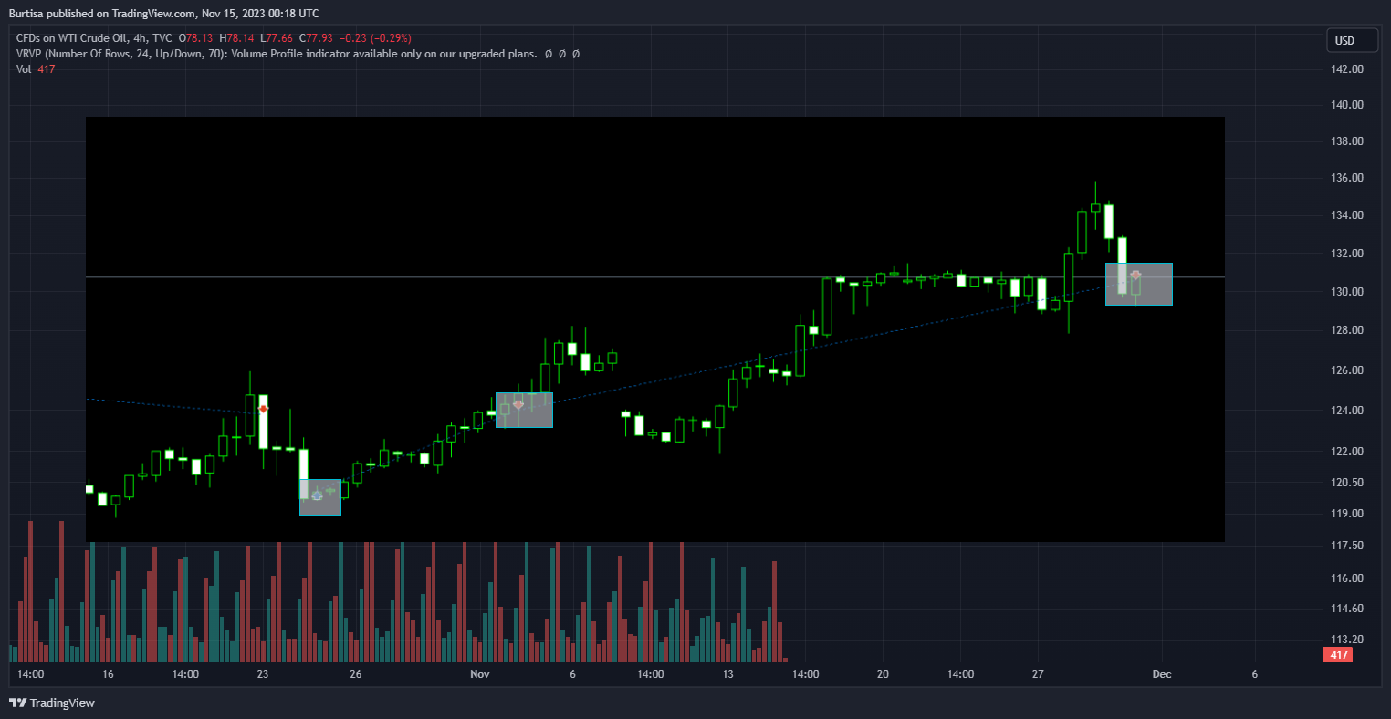 TVC:USOIL Chart Image by learnfromfailure