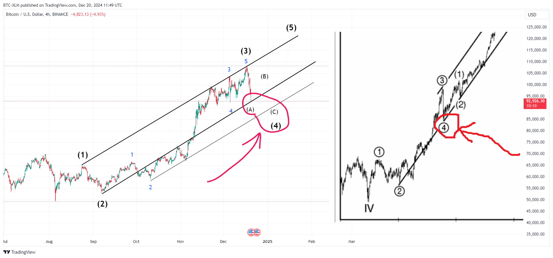 BINANCE:BTCUSD Chart Image by BTC-XLM