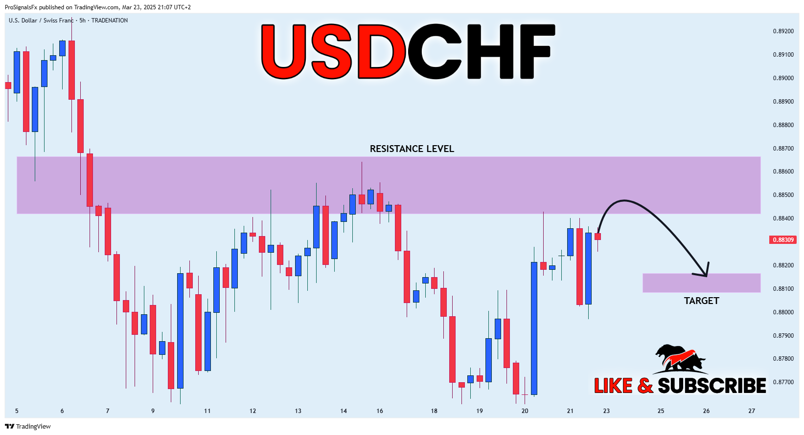 TRADENATION:USDCHF Chart Image by ProSignalsFx
