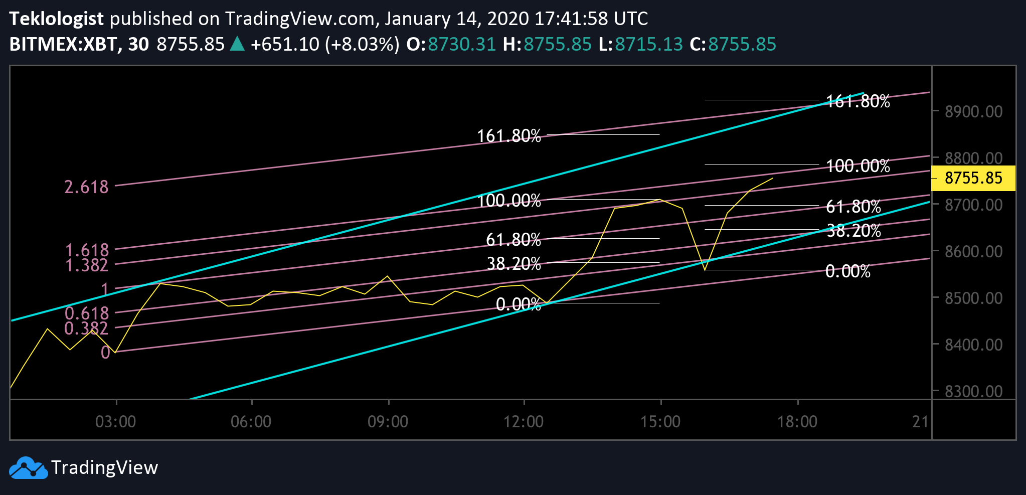  Chart Image