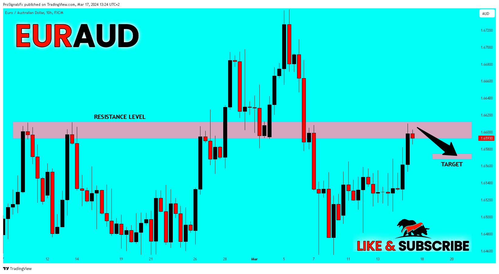 FX:EURAUD Chart Image by ProSignalsFx