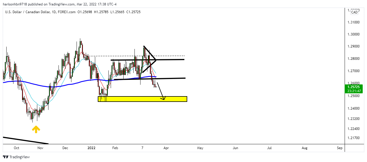 FOREXCOM:USDCAD Chart Image by harisonhbn9718