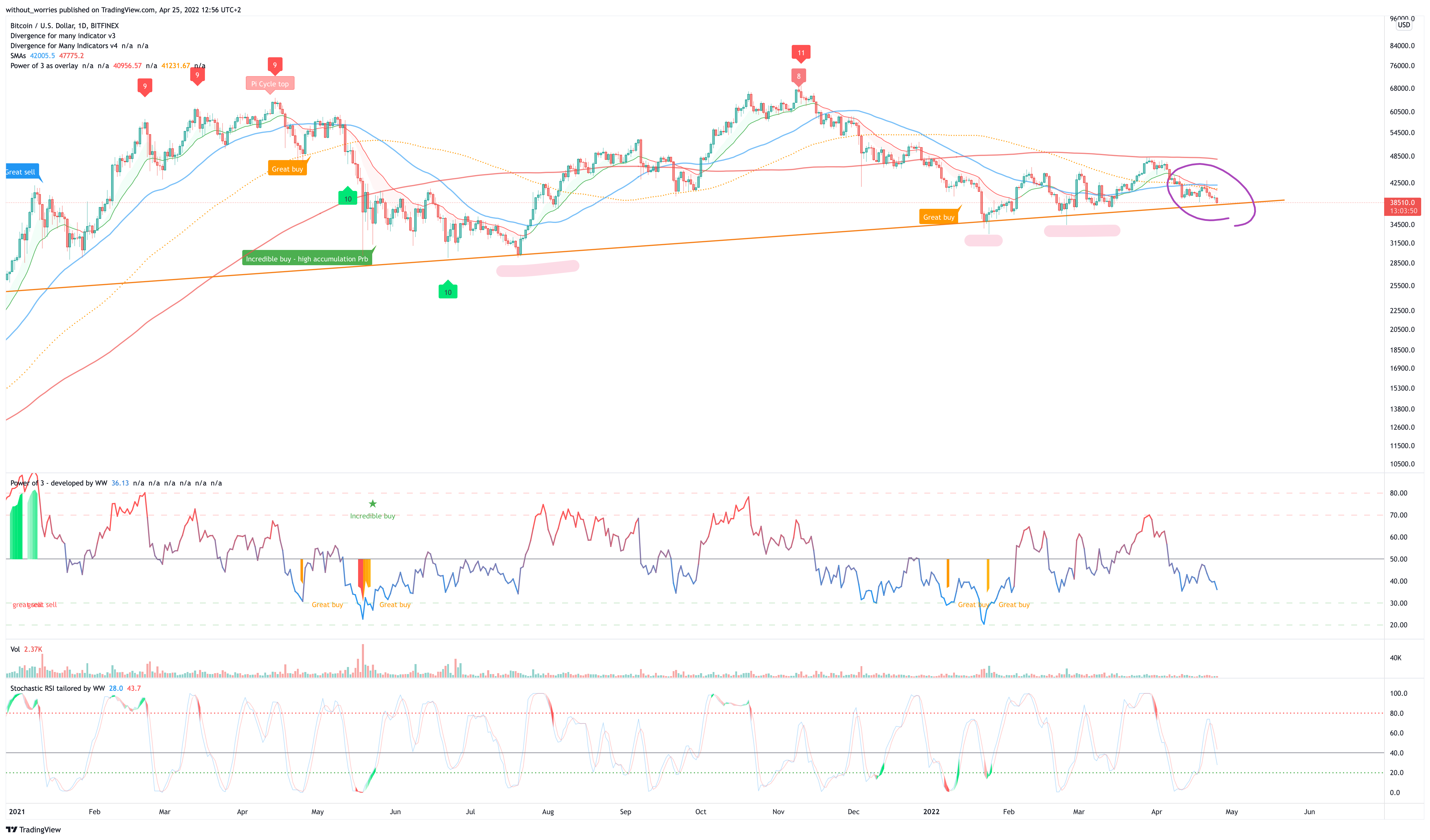 BITFINEX:BTCUSD Chart Image by without_worries