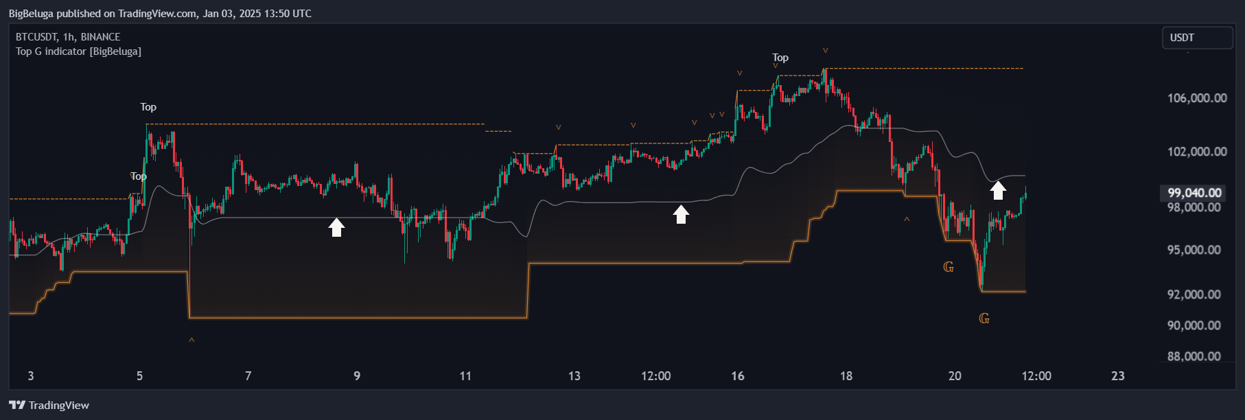 BINANCE:BTCUSDT Chart Image by BigBeluga