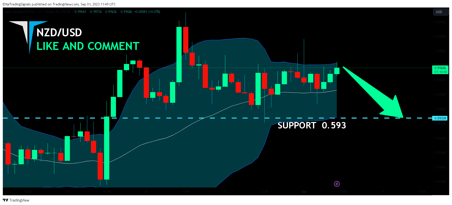 FX:NZDUSD Chart Image by EliteTradingSignals