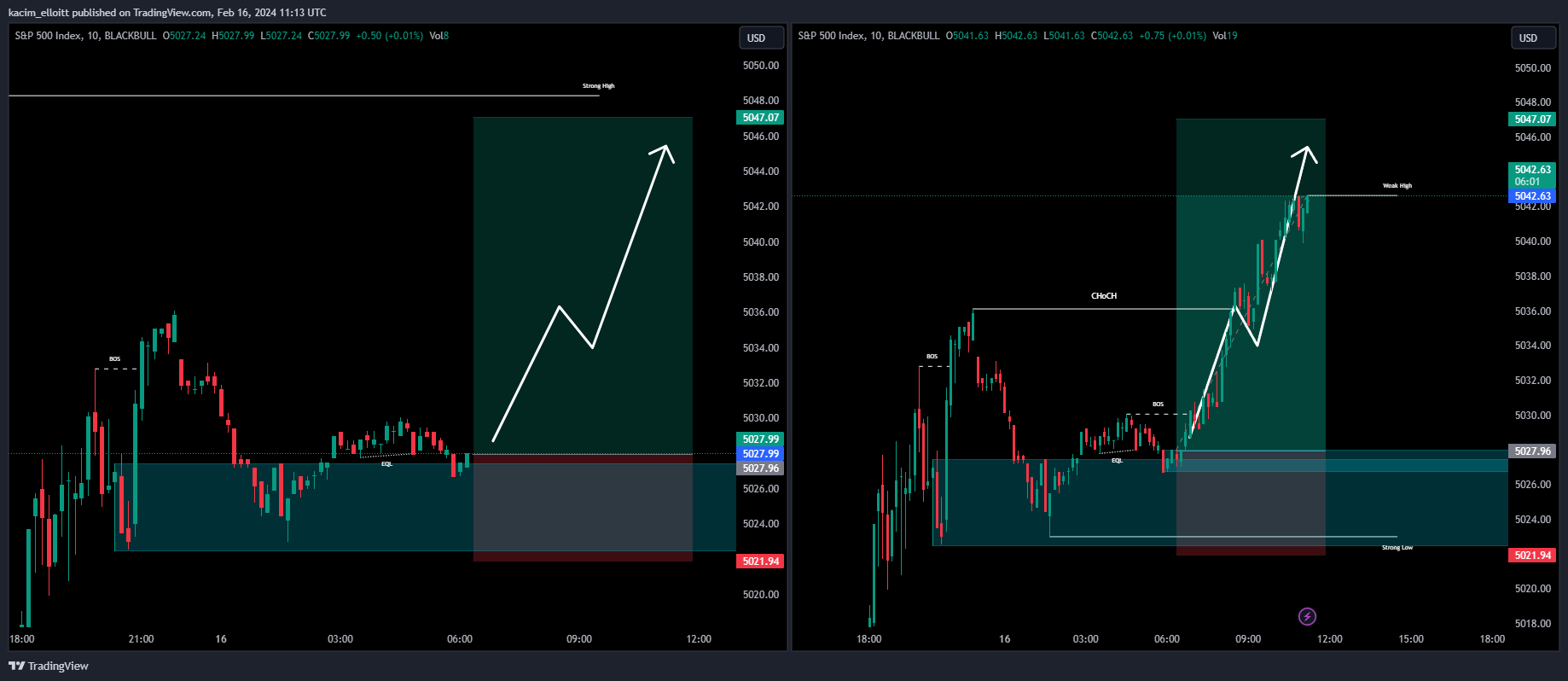 BLACKBULL:SPX500 Chart Image by kacim_elloitt