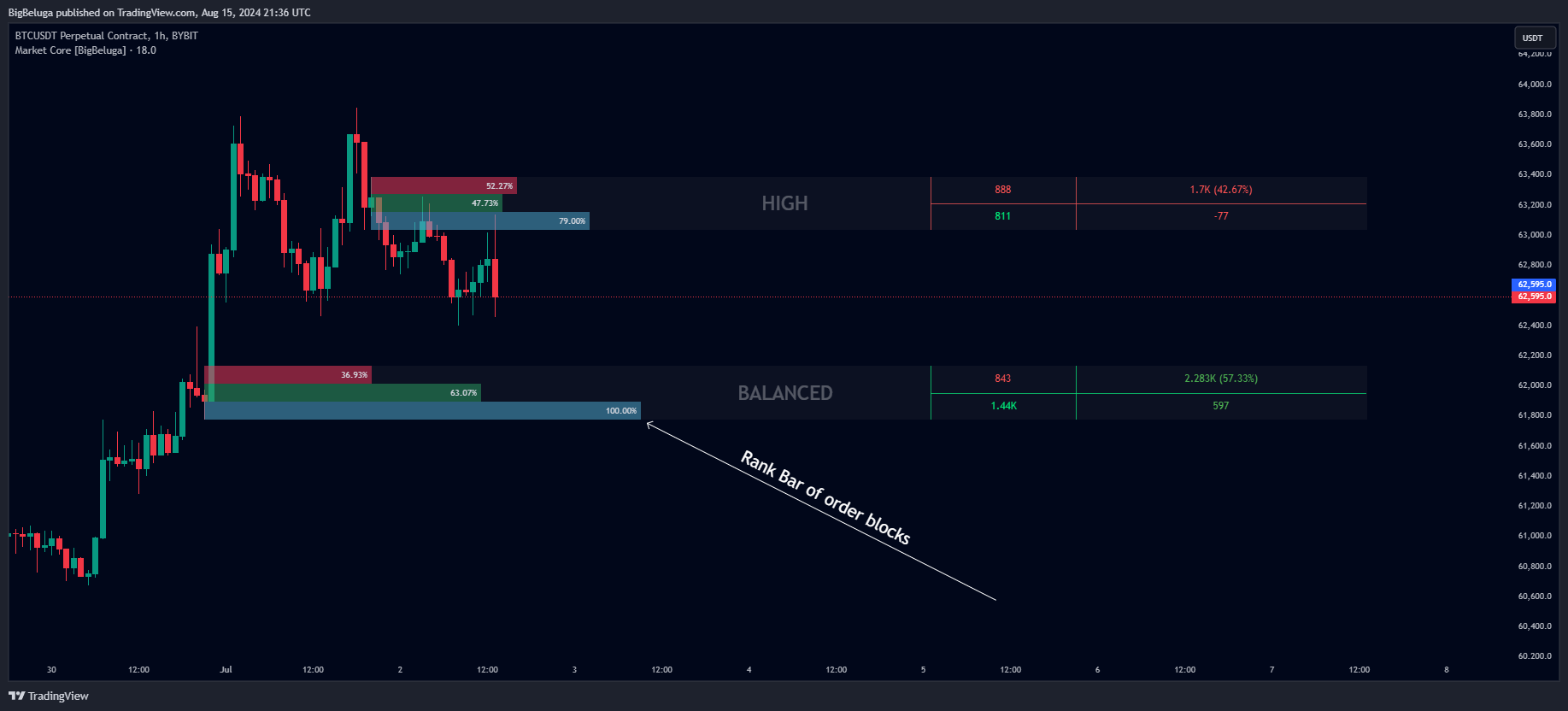 BYBIT:BTCUSDT.P Chart Image by BigBeluga