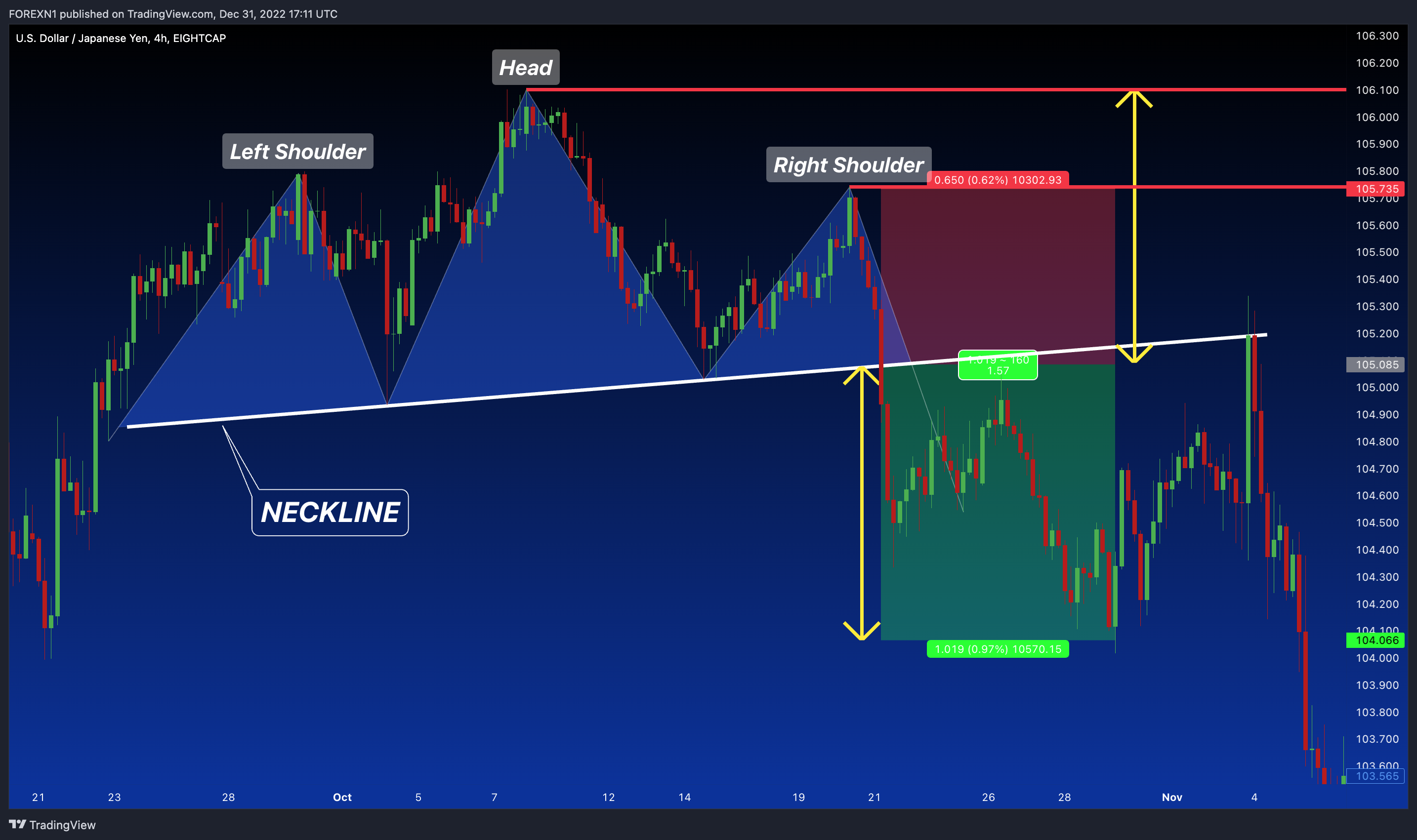 EIGHTCAP:USDJPY Chart Image by FOREXN1