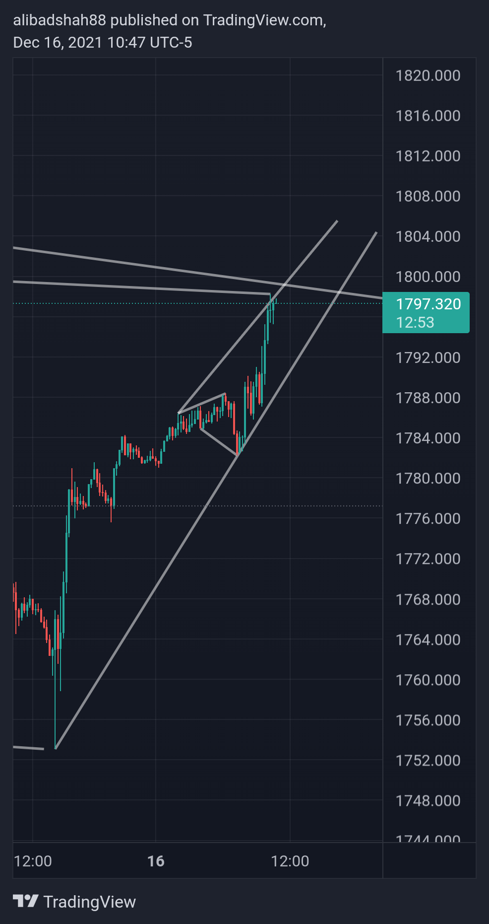 OANDA:XAUUSD Chart Image by alibadshah88