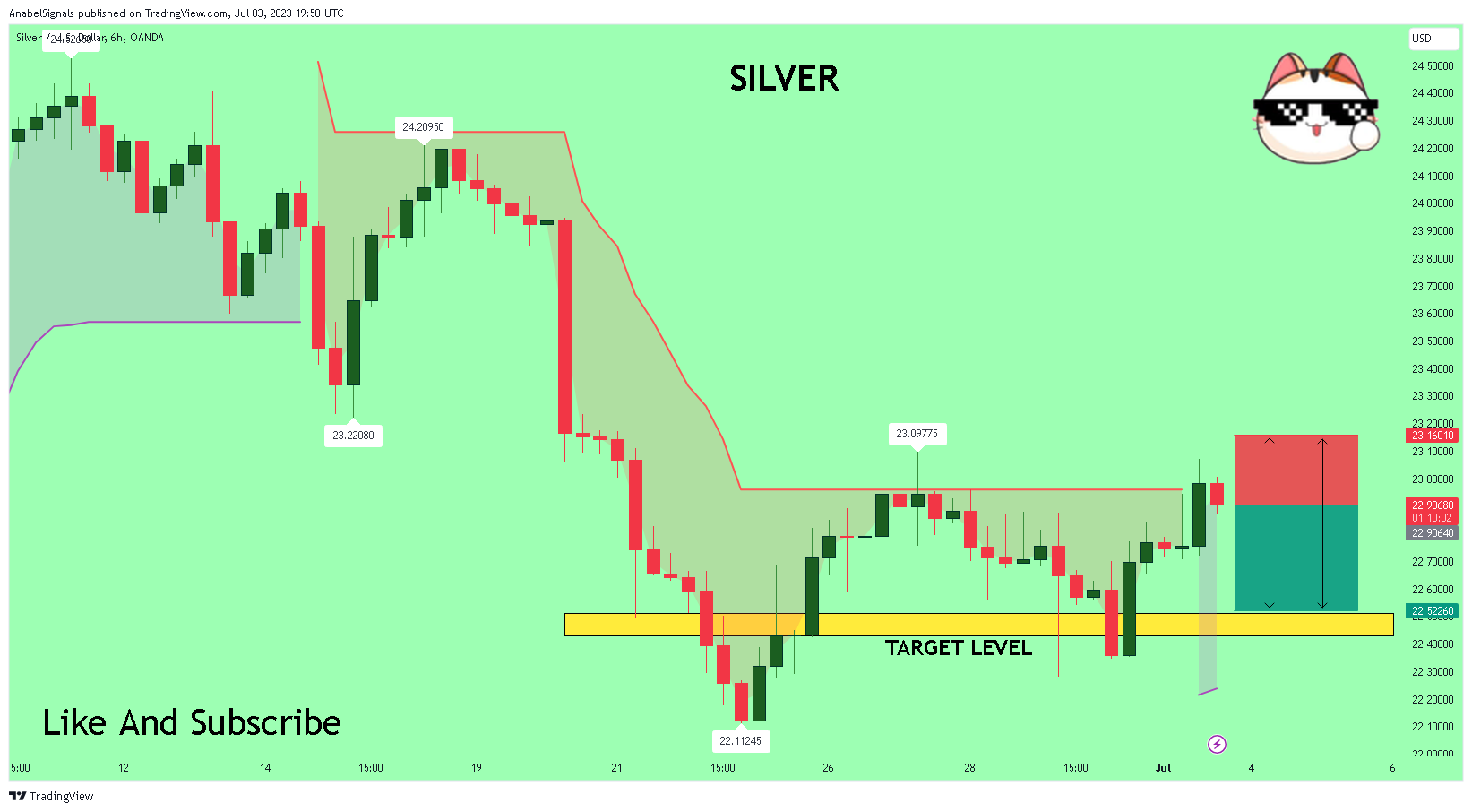 OANDA:XAGUSD Chart Image by AnabelSignals