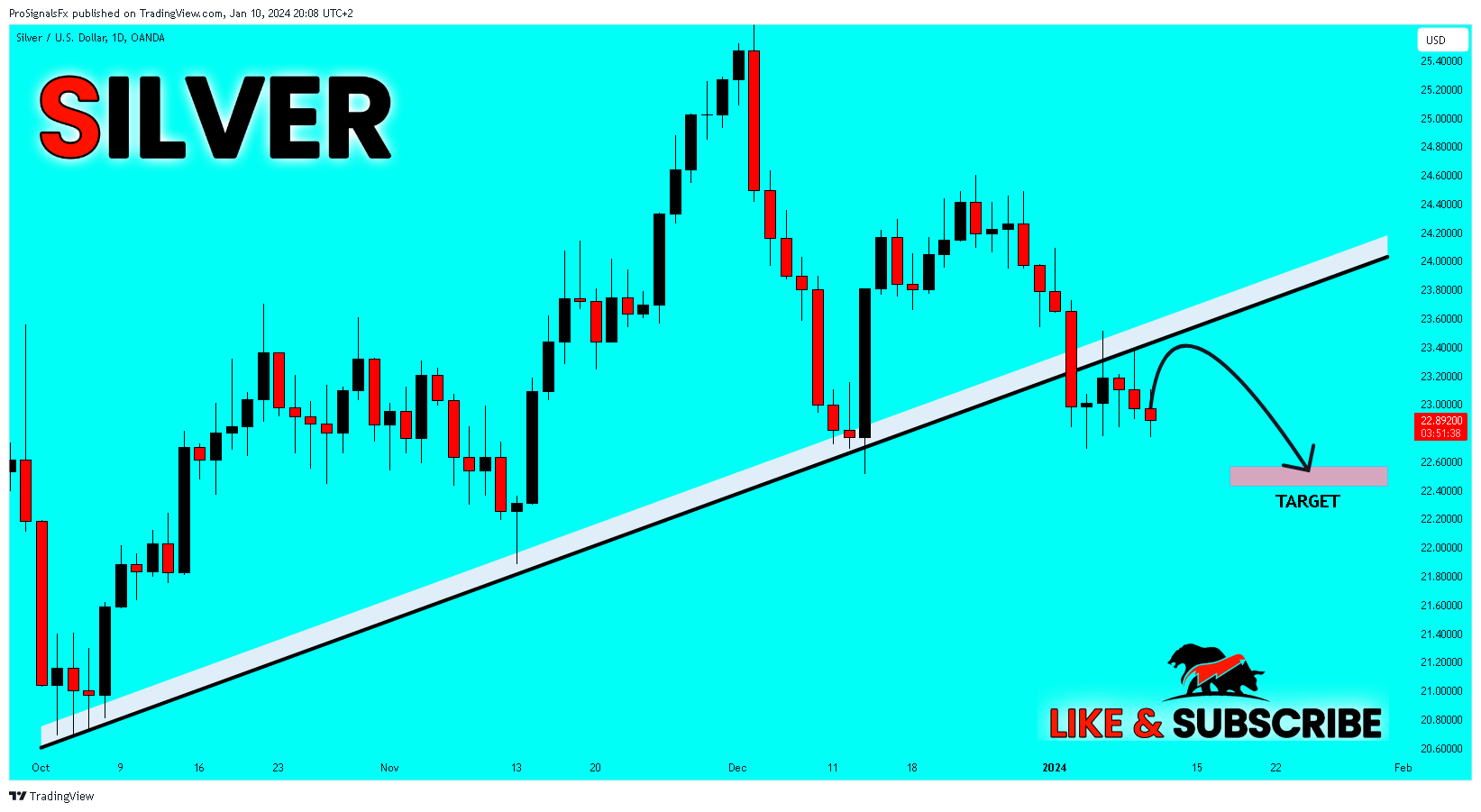OANDA:XAGUSD Chart Image by ProSignalsFx
