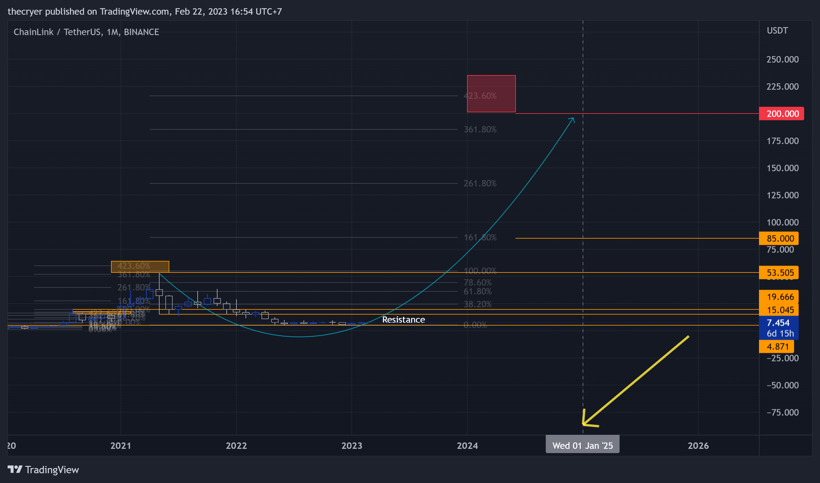 BINANCE:LINKUSDT Chart Image by thecryer