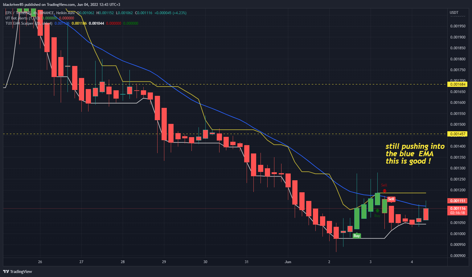 BINANCE:EPXUSDT Chart Image by blackriver85