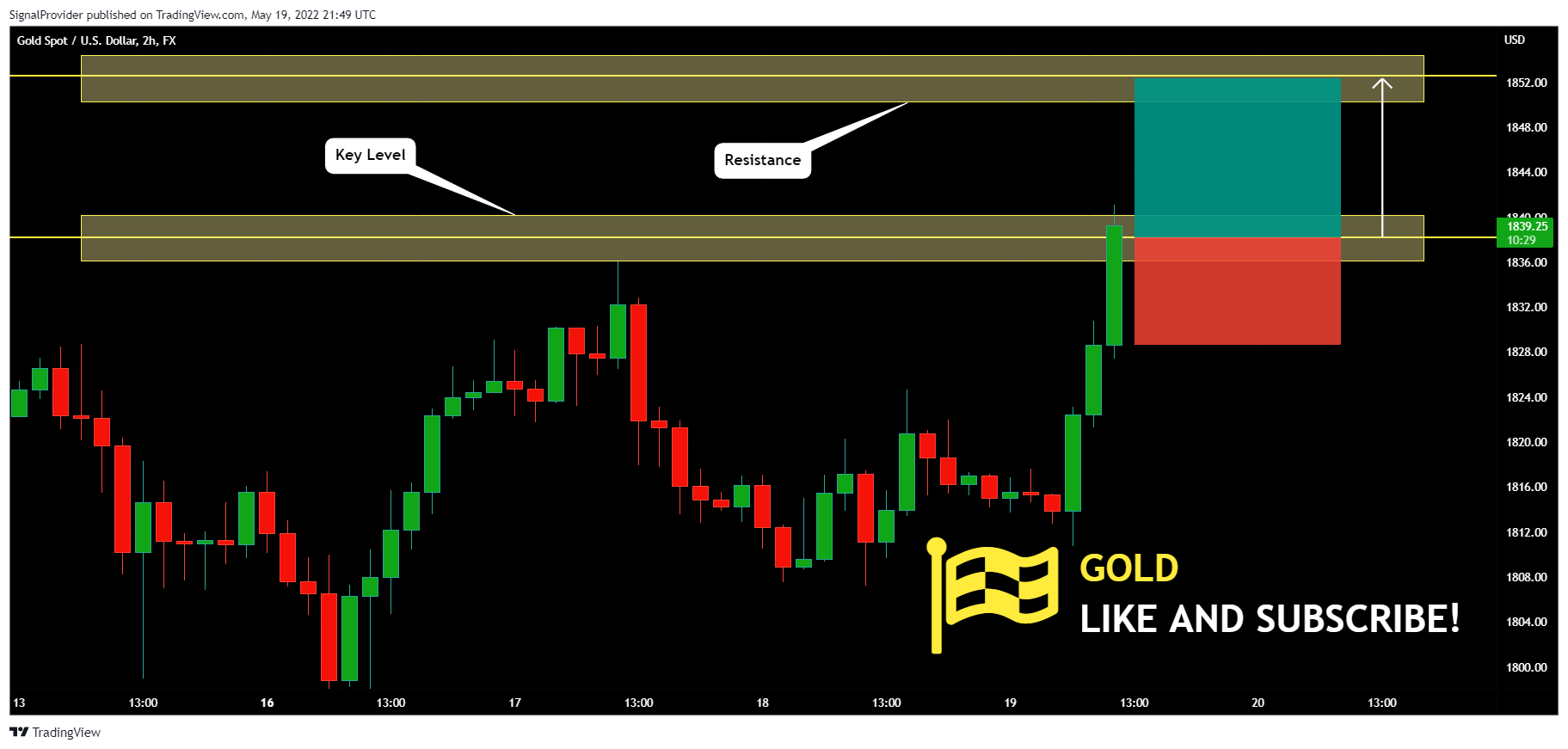 FX:XAUUSD Chart Image by SignalProvider