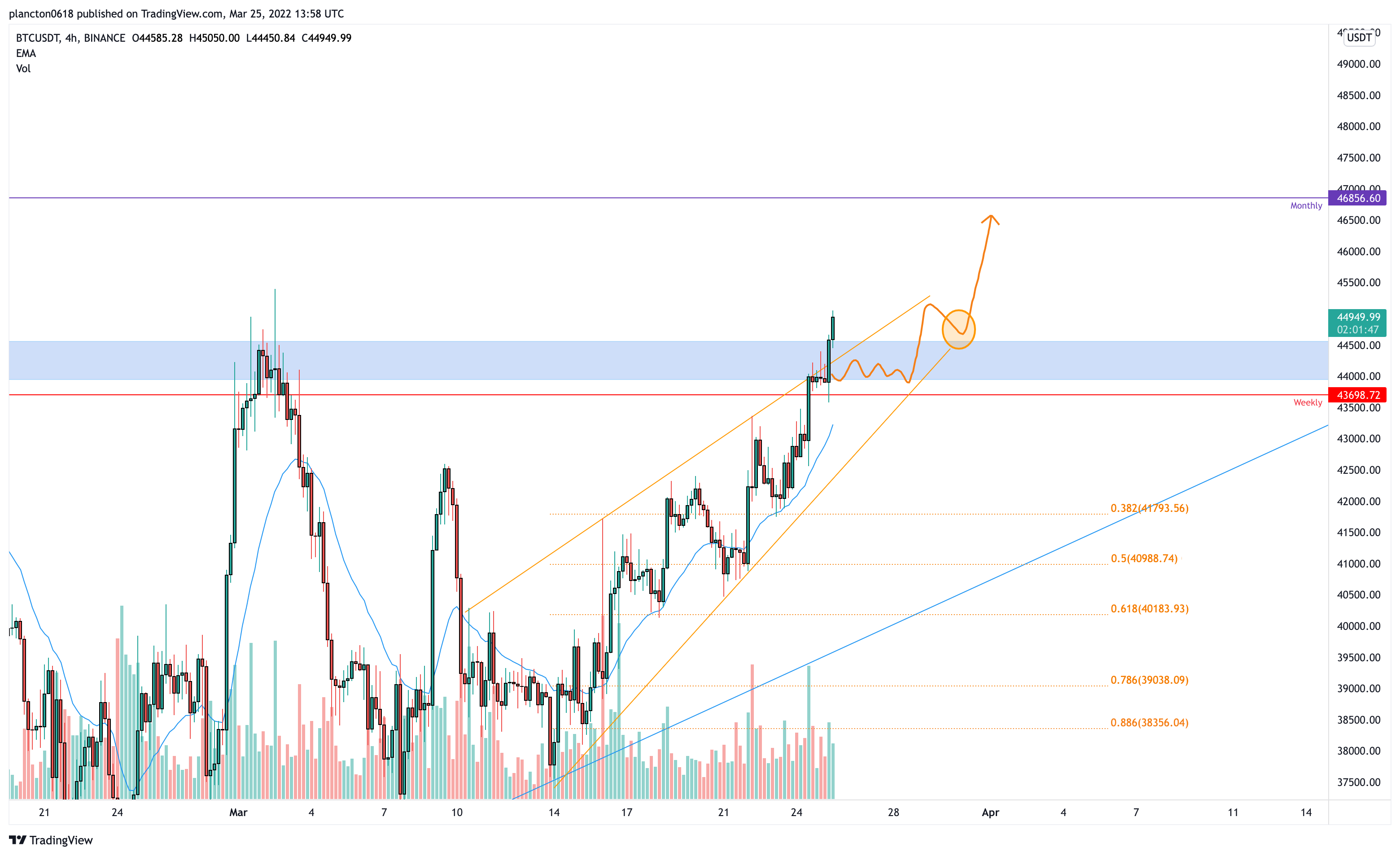 BINANCE:BTCUSDT Chart Image by InkyGrip
