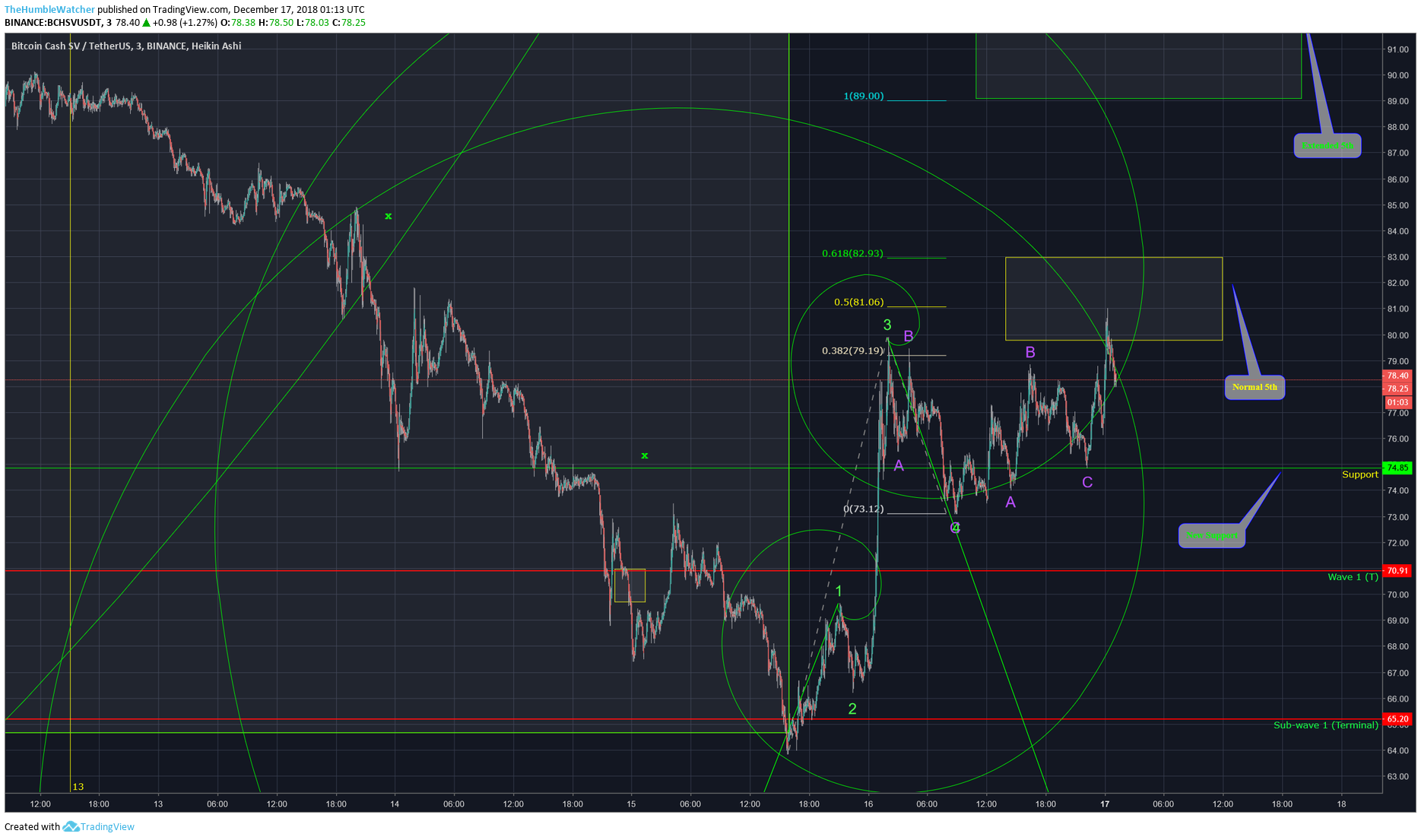  Chart Image