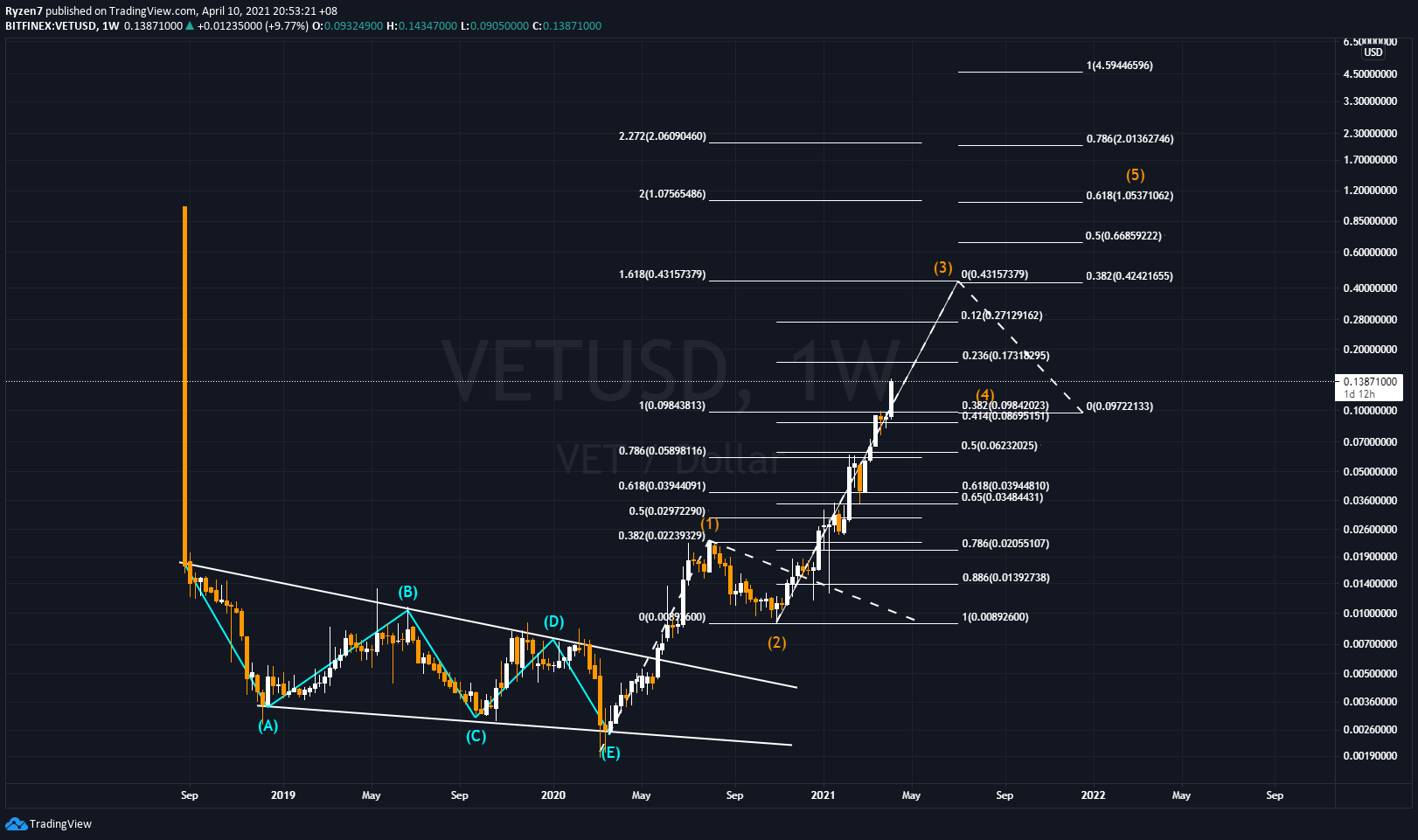  Chart Image