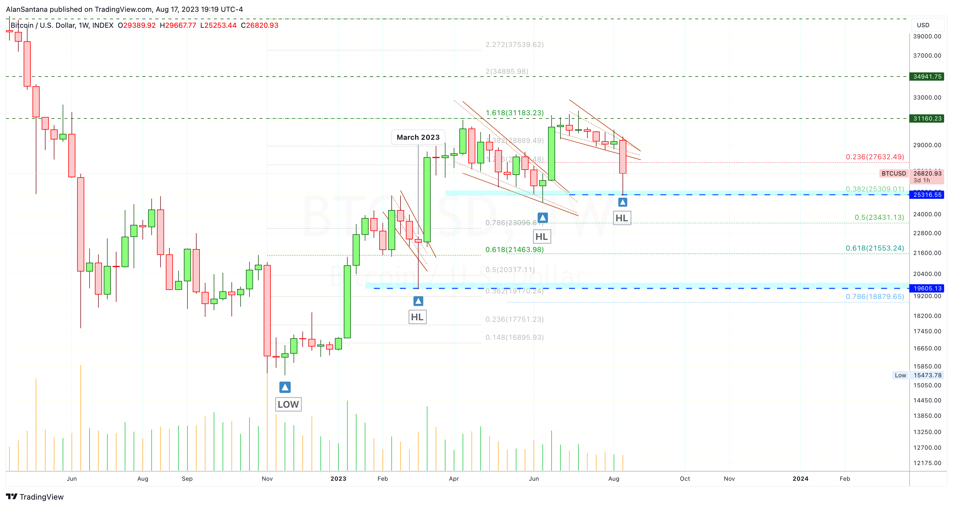 INDEX:BTCUSD Chart Image by MasterAnanda