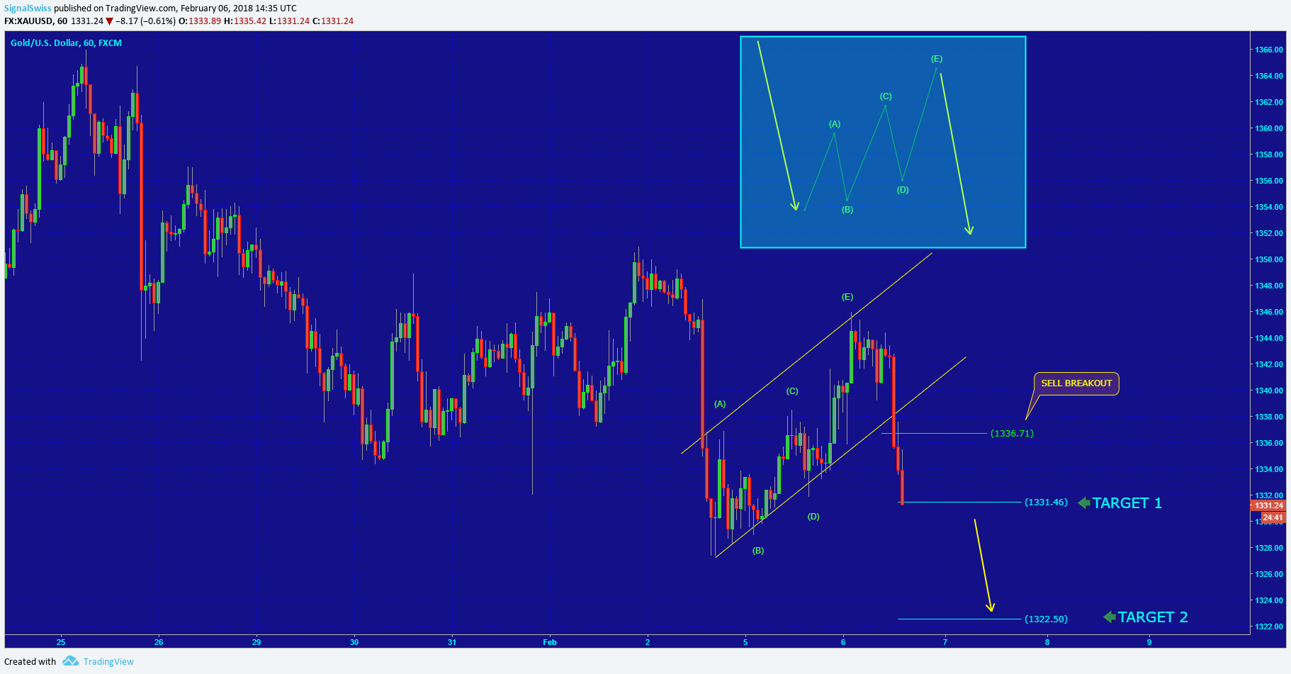 Chart Image