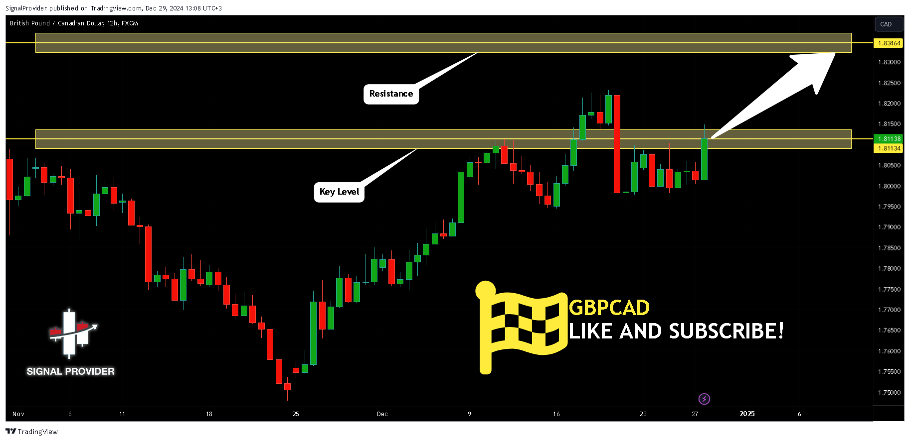 FX:GBPCAD Chart Image by SignalProvider