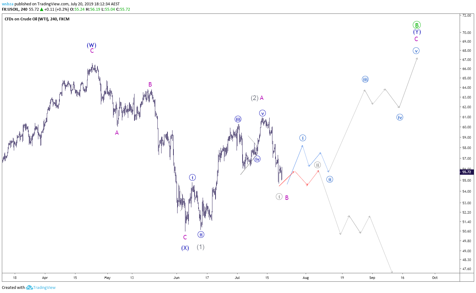  Chart Image