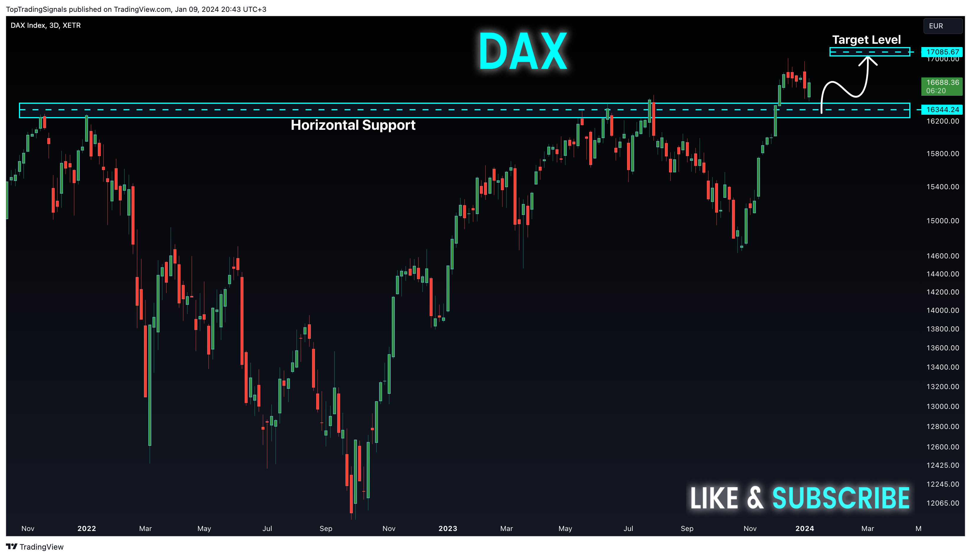 XETR_DLY:DAX Chart Image by TopTradingSignals