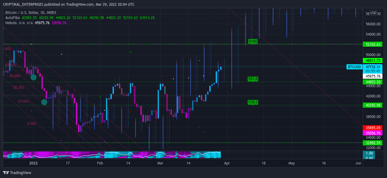 INDEX:BTCUSD Chart Image by CRYPTIKAL_ENTERPRISES