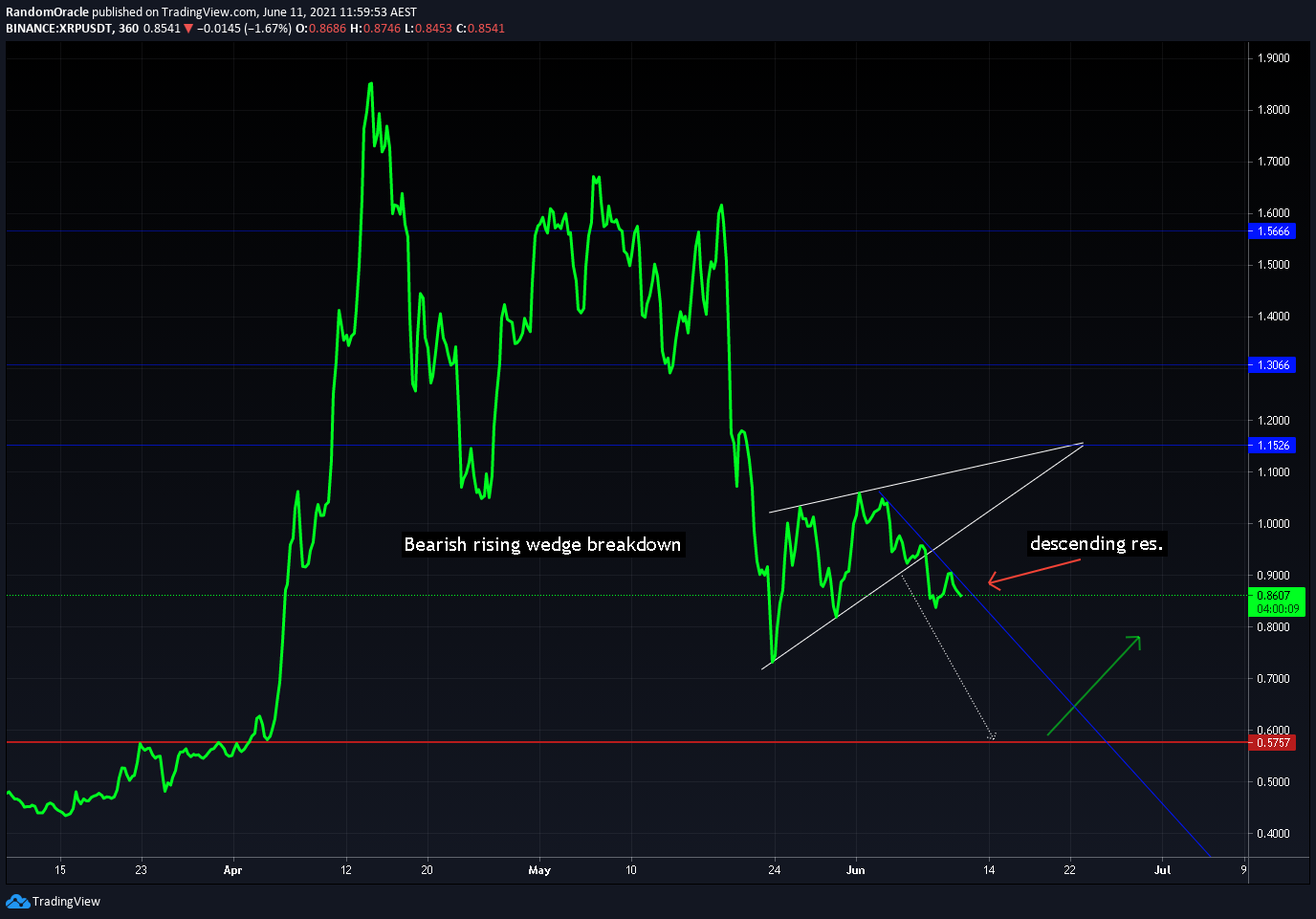  Chart Image