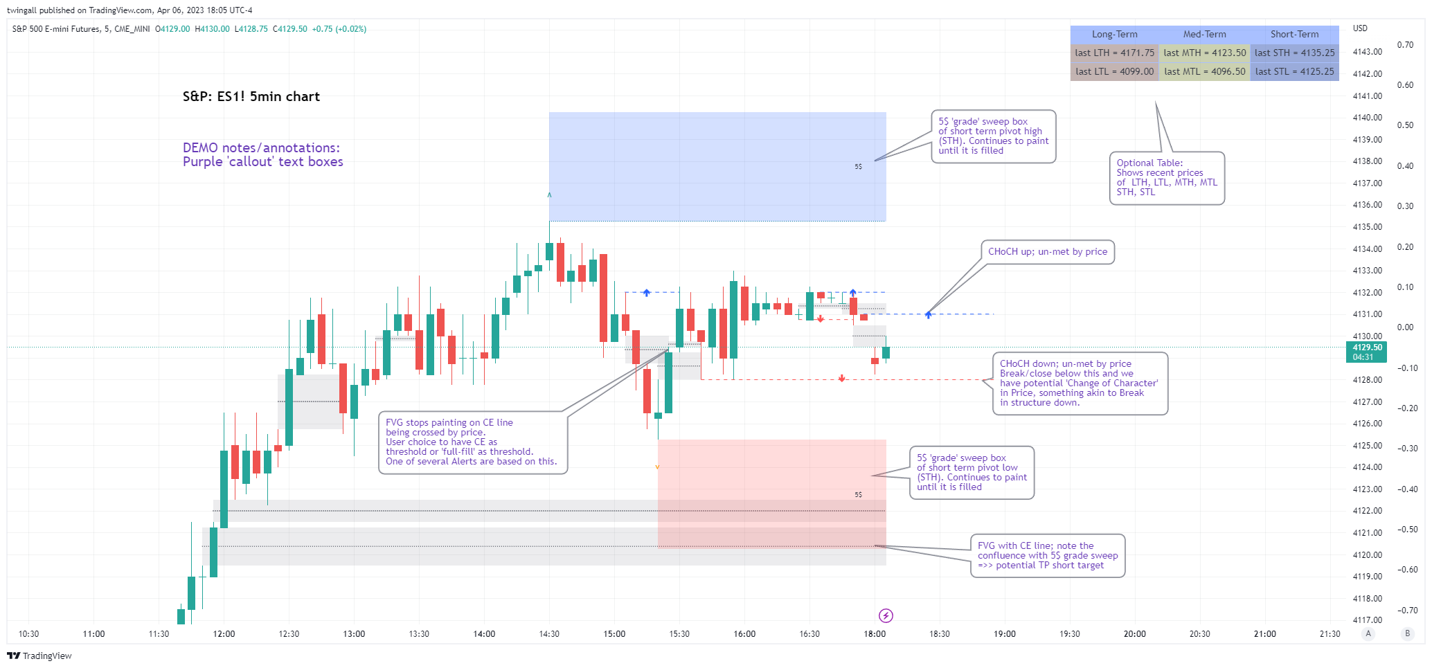 CME_MINI:ES1! Chart Image by twingall
