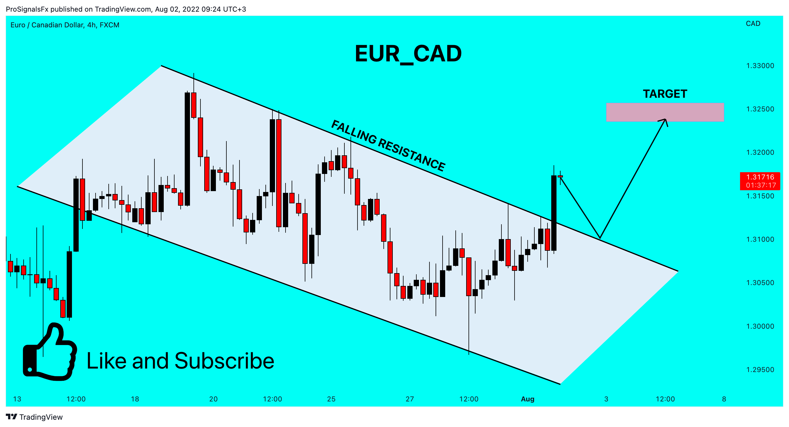 FX:EURCAD Chart Image by ProSignalsFx