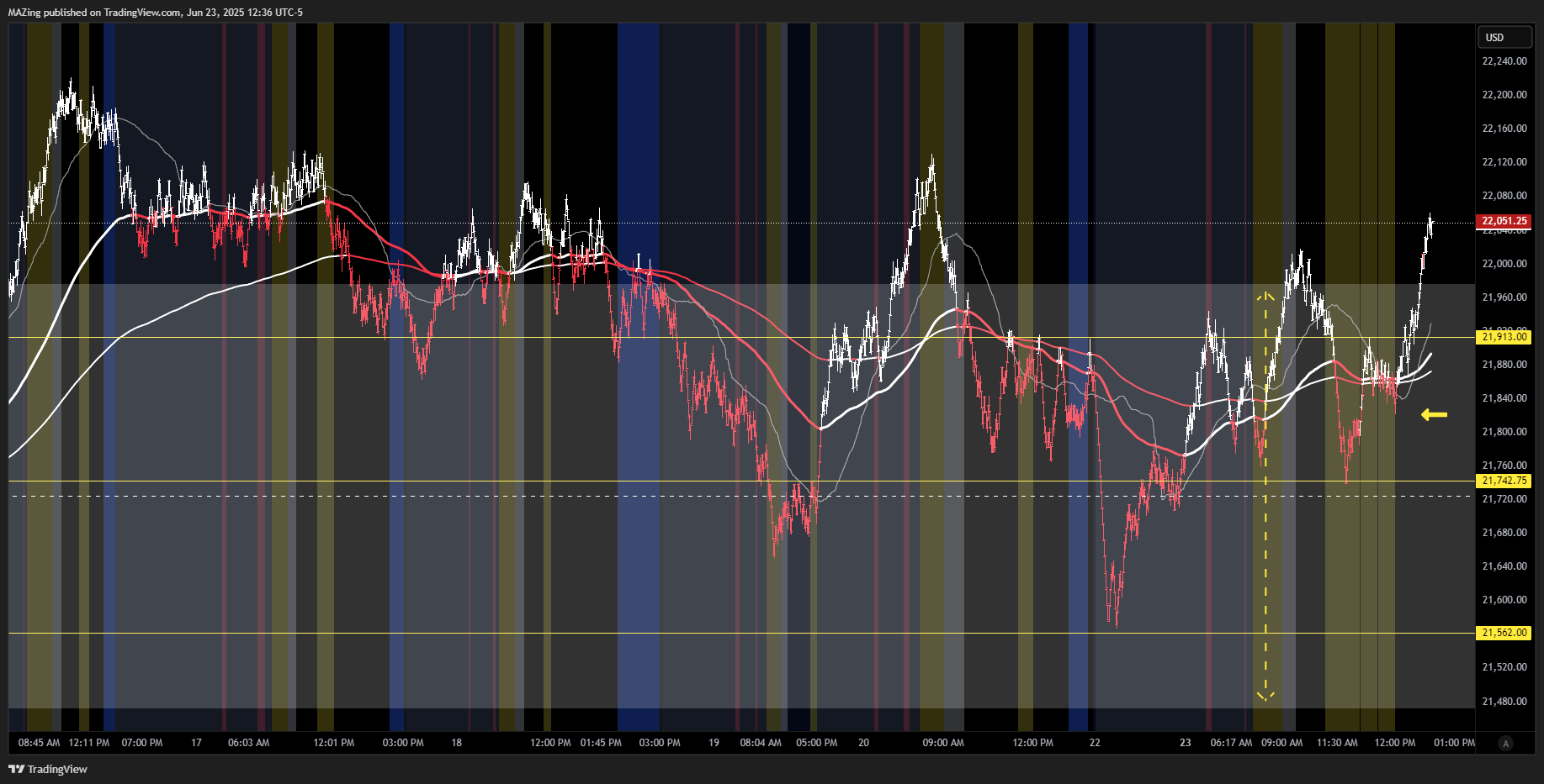 CME_MINI:NQ1! Chart Image by MAZing