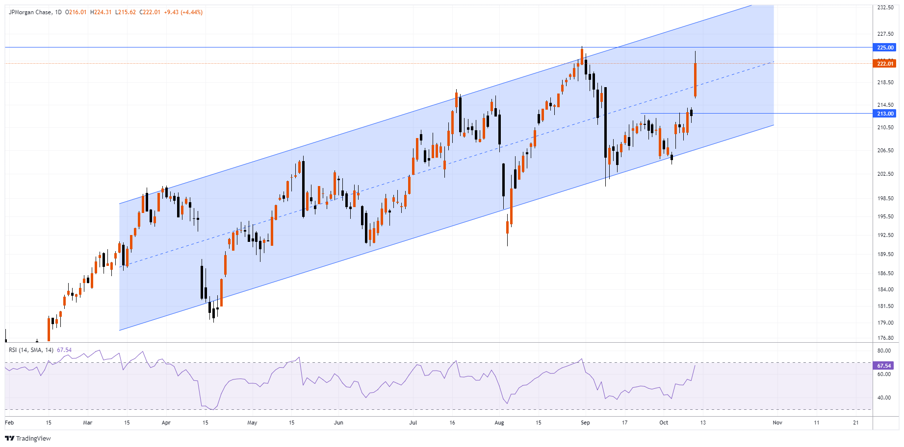 JPM Chart Image