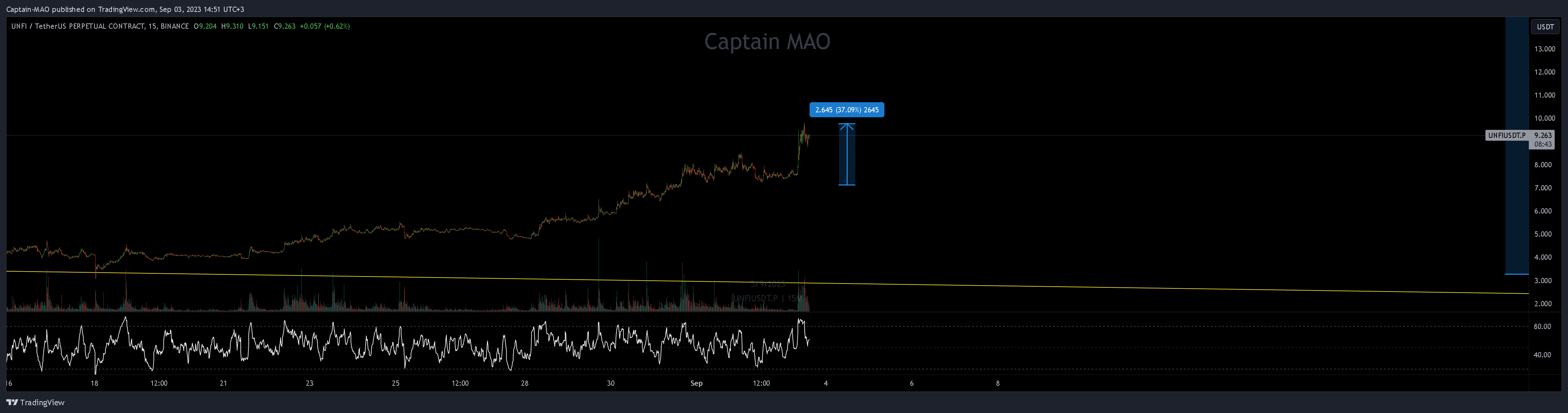 BINANCE:UNFIUSDT.P Chart Image by Captain-MAO