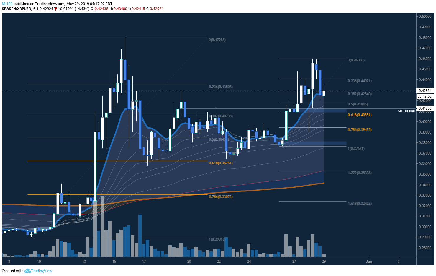  Chart Image