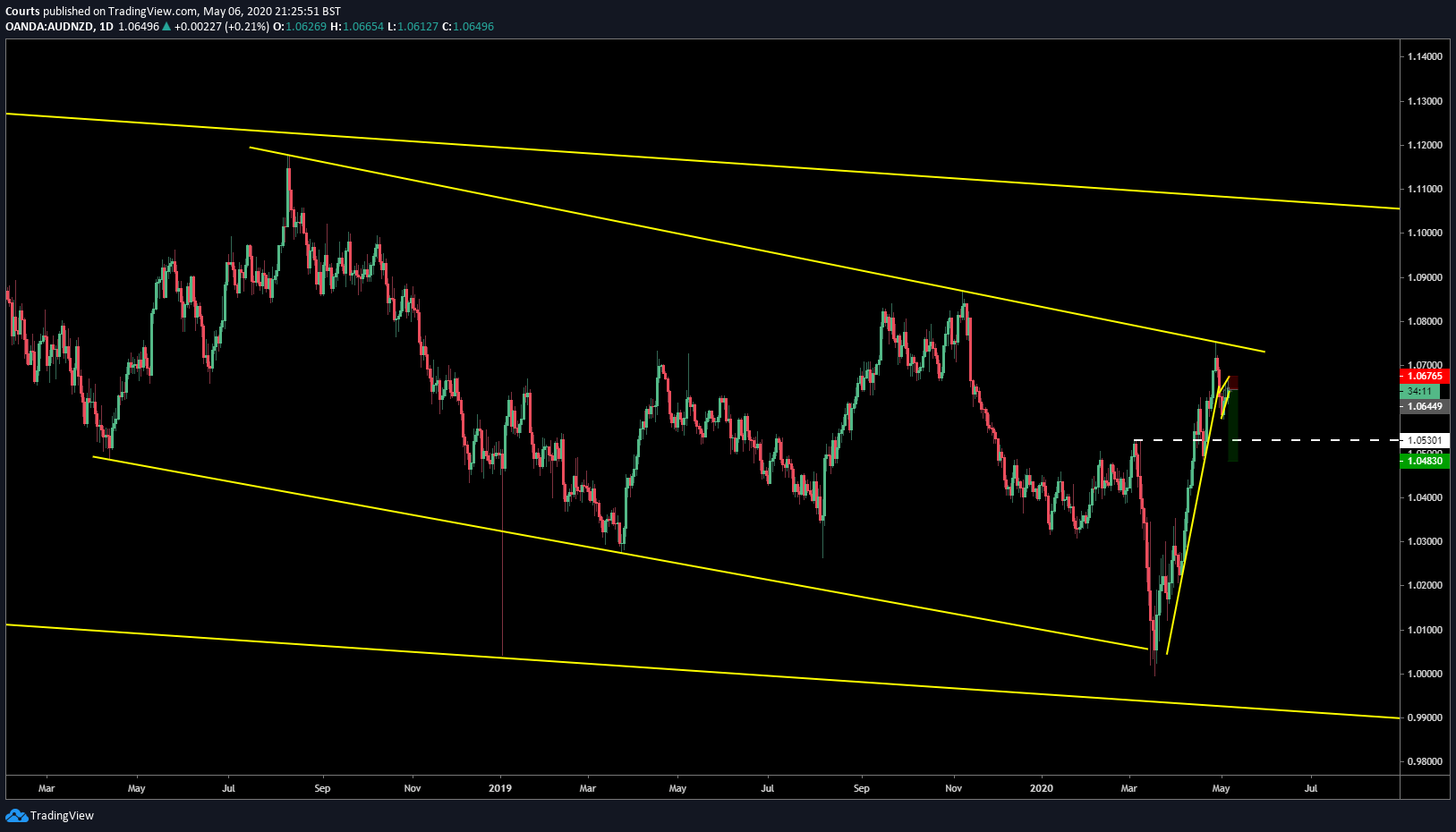  Chart Image