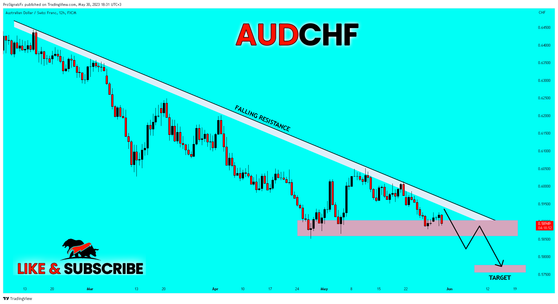 FX:AUDCHF Chart Image by ProSignalsFx