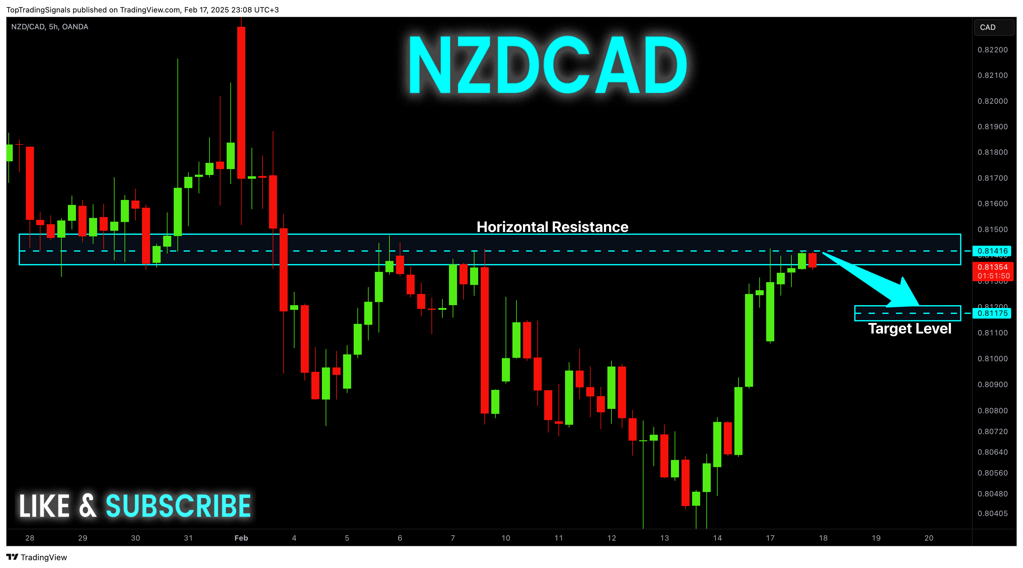OANDA:NZDCAD Chart Image by TopTradingSignals