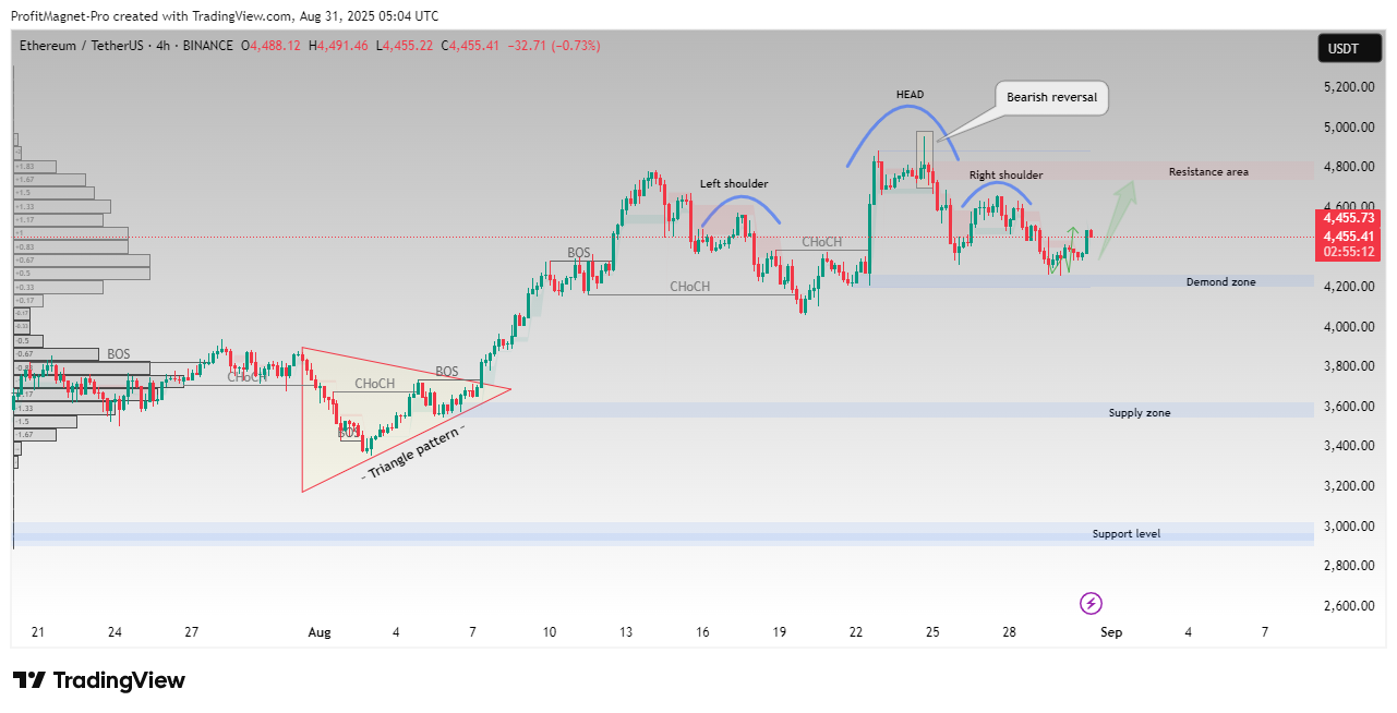 BINANCE:ETHUSDT Chart Image by ProfitMagnet-Pro