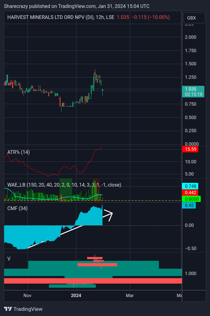 LSE_DLY:HMI Chart Image by Sharecrazy